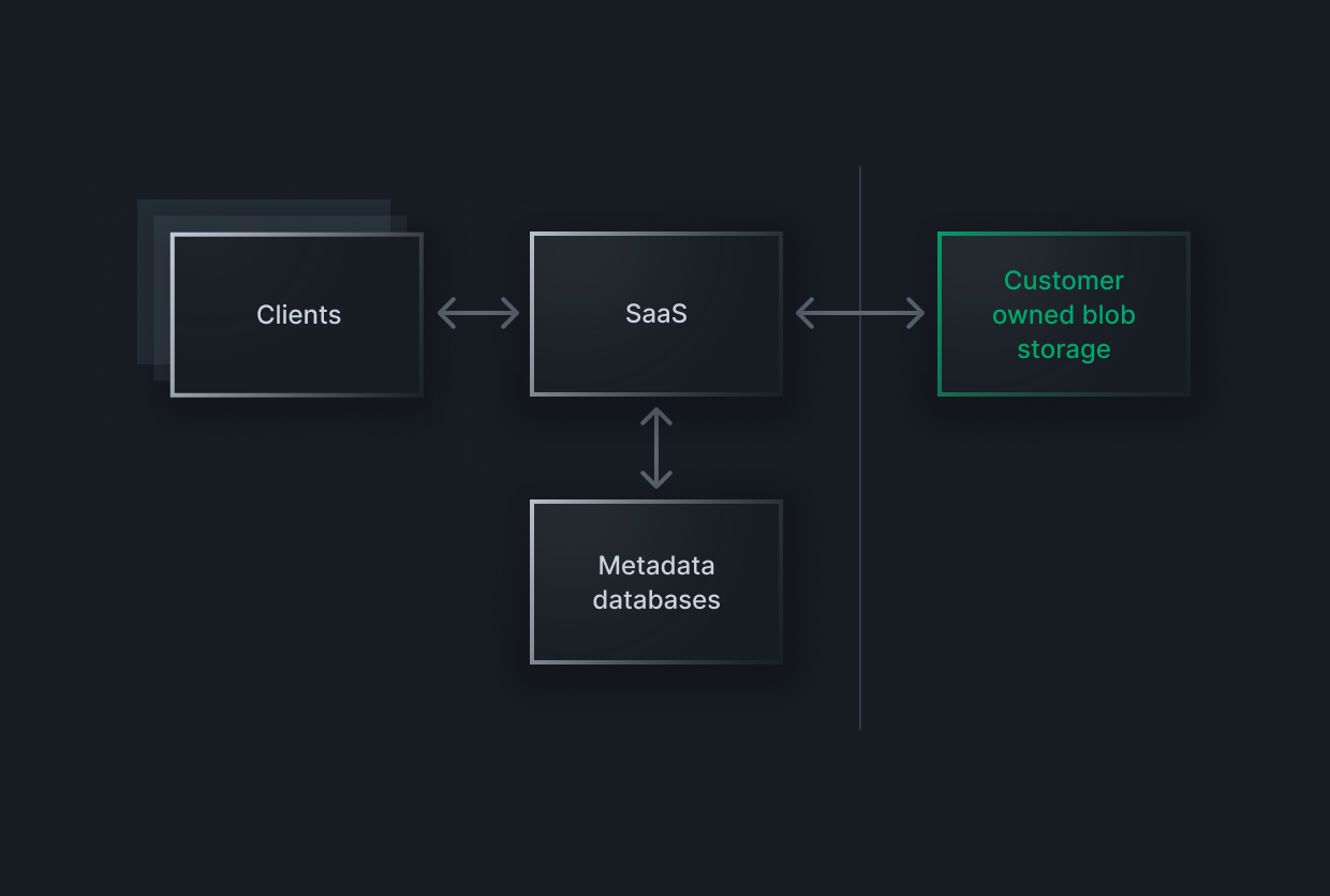 Announcing bring your own bucket for bitdrift Capture - bitdrift Blog