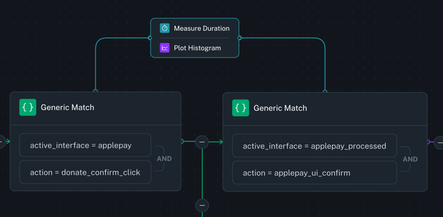Adding a time measurement between the nodes in a funnel workflow. 