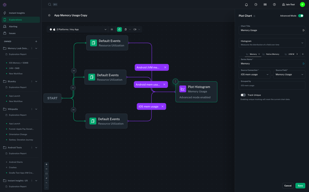 Workflow that powers the Memory Usage chart in Instant Insights.