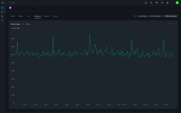 Identifying memory spikes with p99 histogram