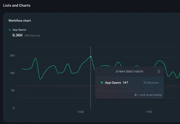 Announcing unique device tracking, multiple group by, and table charts