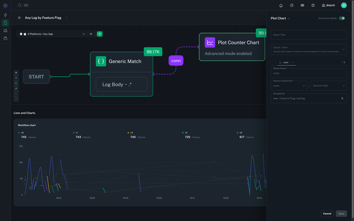 Group collected data by feature flag variant