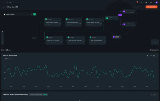 Announcing workflow timeout actions: observing silence