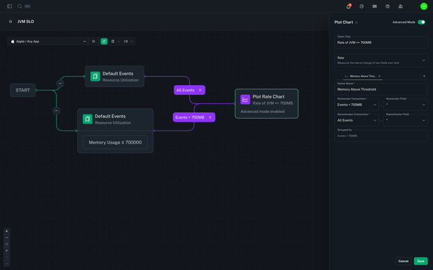 Workflow that generates a rate chart for use with an SLO