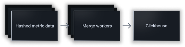 Metrics merger diagram