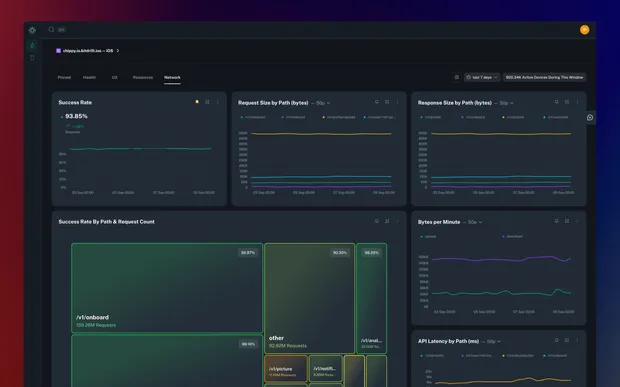 Get a real time view of your entire customer base in real time