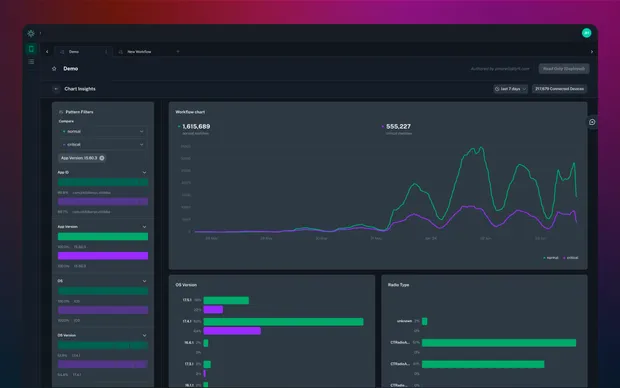 1000x the telemetry at 0.01x the cost