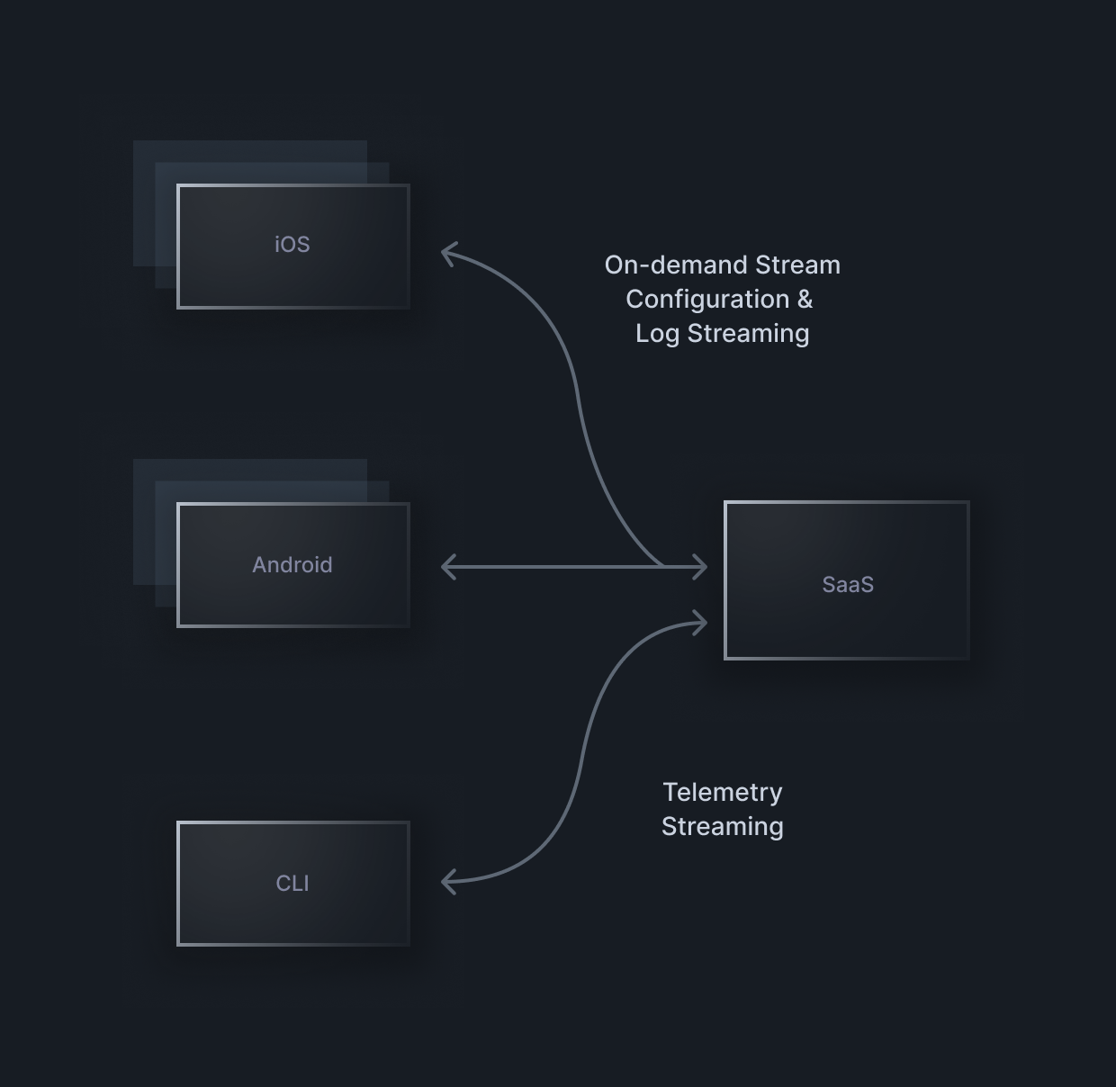 bd tail architecture high level overview diagram