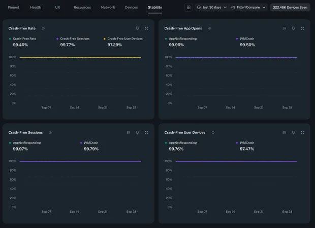 Announcing stability insights