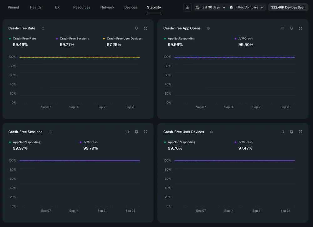 Announcing stability insights - bitdrift Blog