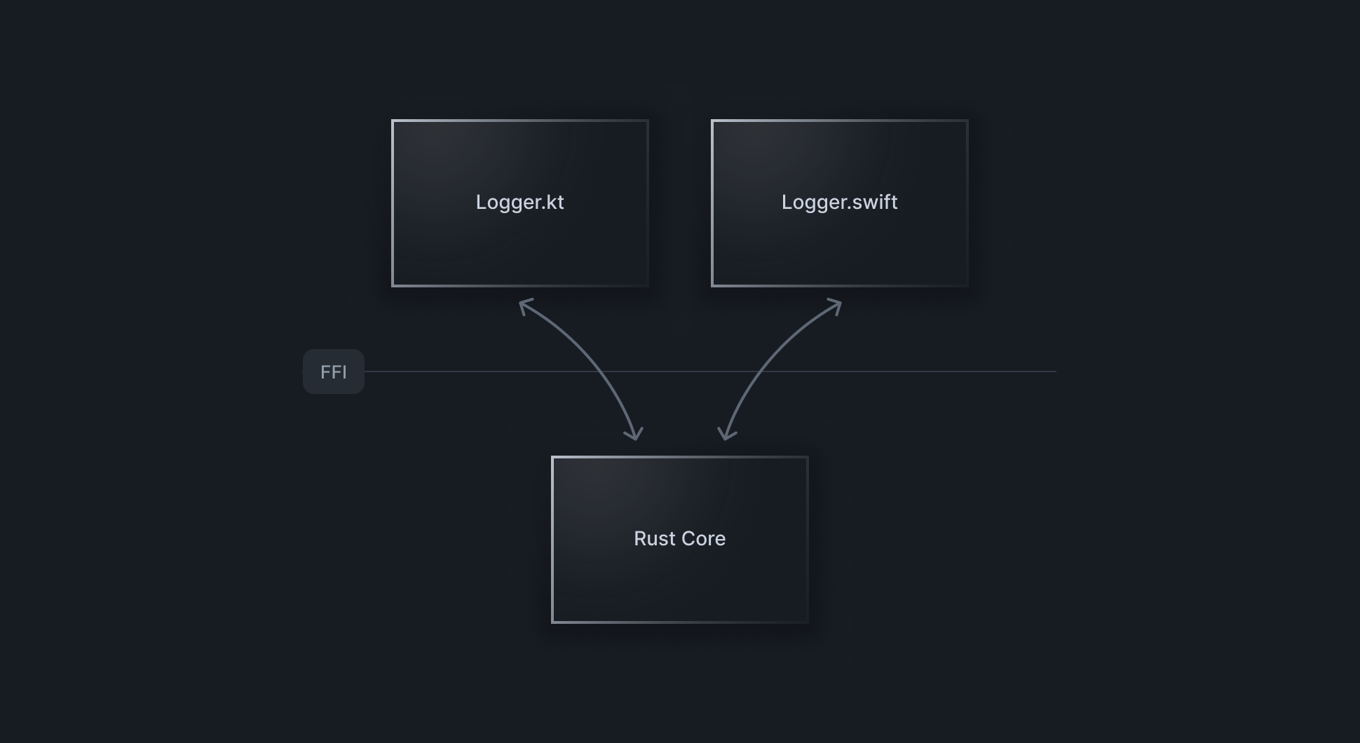 Rust core